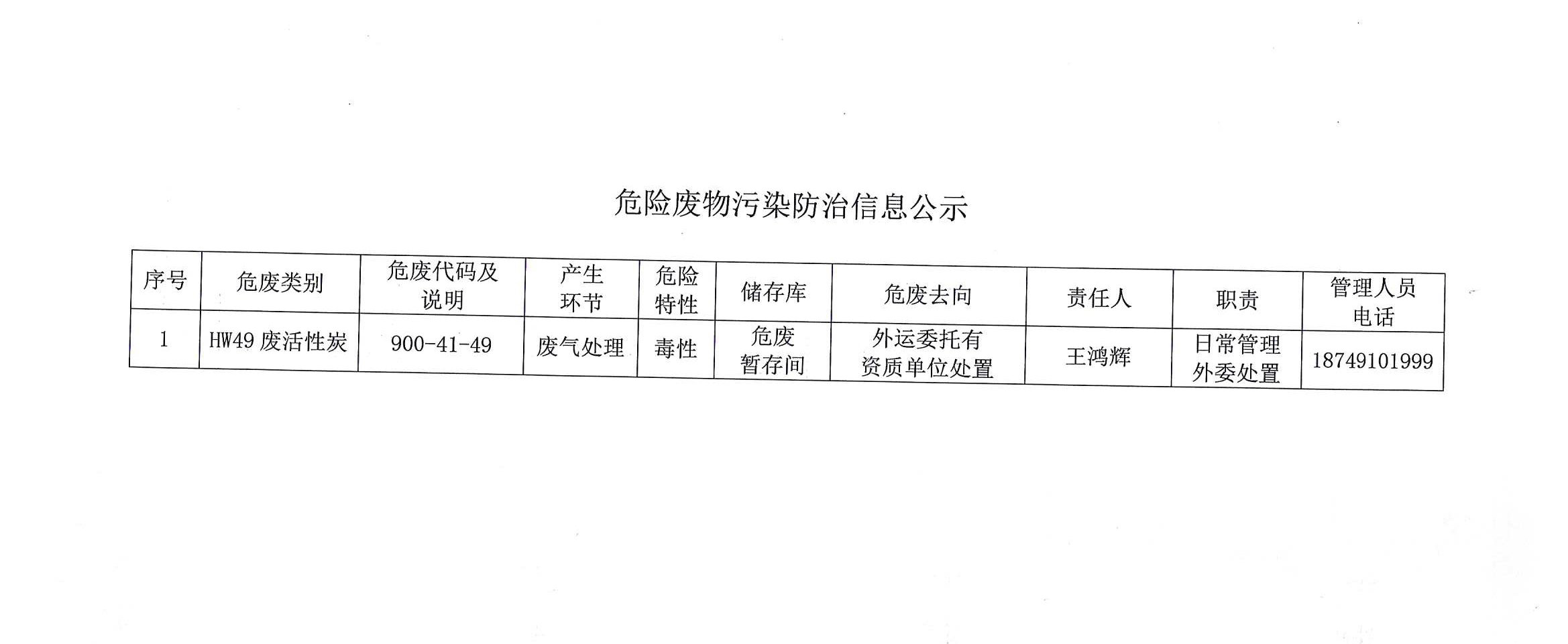 危险废物污染防治信息公示